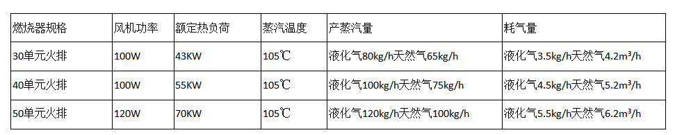 蒸汽發生器